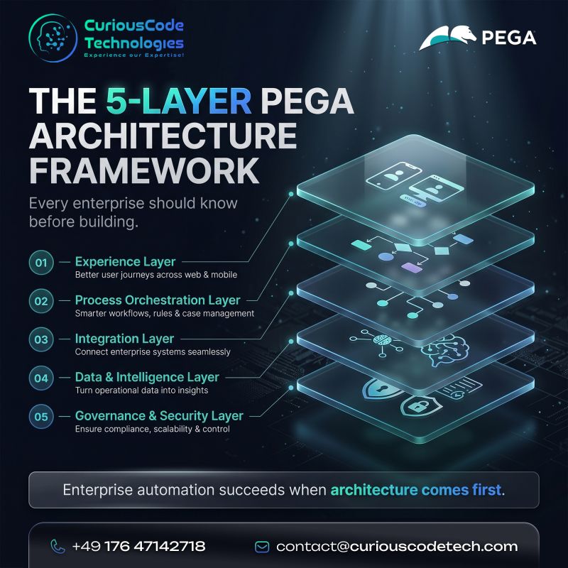 The Power of the 5-Layer Pega Architecture Framework